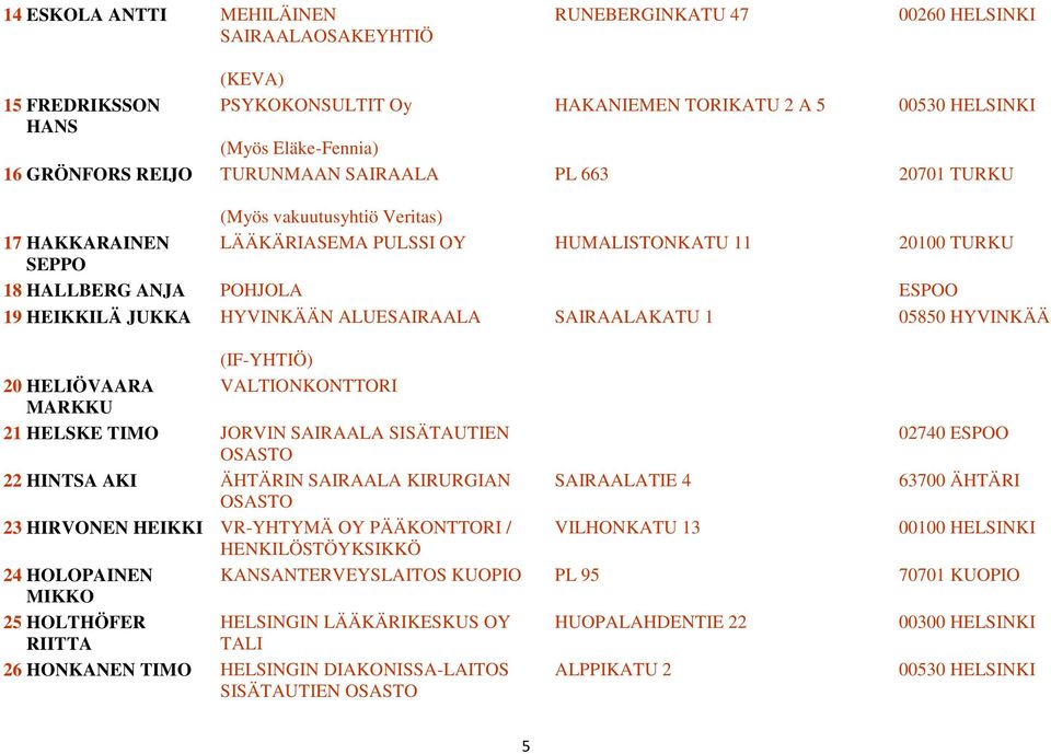 HYVINKÄÄN ALUESAIRAALA SAIRAALAKATU 1 05850 HYVINKÄÄ 20 HELIÖVAARA MARKKU (IF-YHTIÖ) VALTIONKONTTORI 21 HELSKE TIMO JORVIN SAIRAALA SISÄTAUTIEN 02740 ESPOO OSASTO 22 HINTSA AKI ÄHTÄRIN SAIRAALA