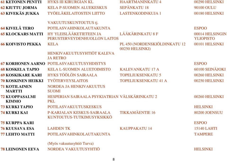 64 KIVELÄ TERO POTILASVAHINKOLAUTAKUNTA ESPOO 65 KLOCKARS MATTI HY YLEISLÄÄKETIETEEN JA LÄÄKÄRINKATU 8 F PERUSTERVEYDENHUOLLON LAITOS 66 KOIVISTO PEKKA KELA HENKIVAKUUTUSYHTIÖT KALEVA JA RETRO 8 PL