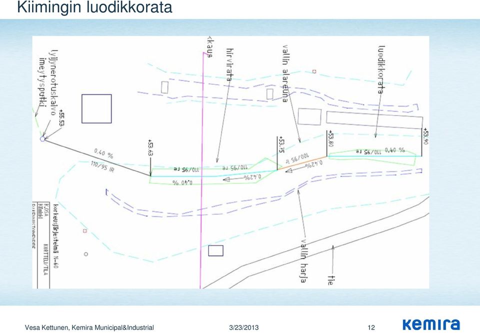 Kettunen, Kemira