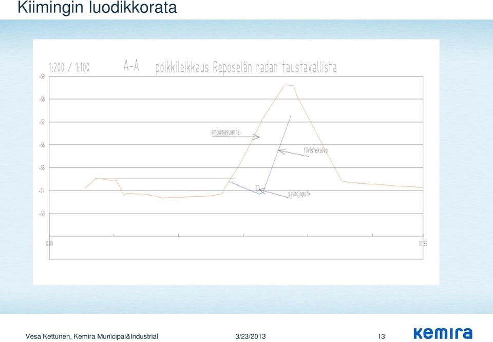 Kettunen, Kemira