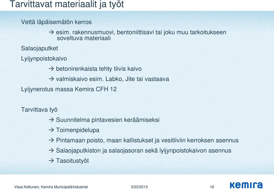 Labko, Jite tai vastaava Lyijynerotus massa Kemira CFH 12 Tarvittava työ Suunnitelma pintavesien keräämiseksi Toimenpidelupa Pintamaan