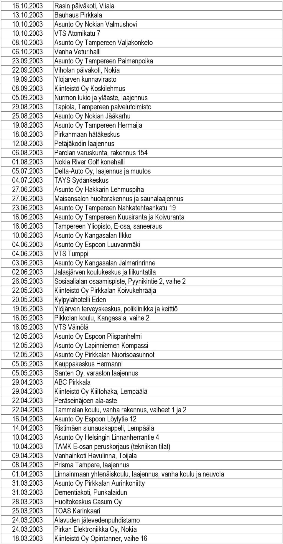 08.2003 Asunto Oy Nokian Jääkarhu 19.08.2003 Asunto Oy Tampereen Hermaija 18.08.2003 Pirkanmaan hätäkeskus 12.08.2003 Petäjäkodin laajennus 06.08.2003 Parolan varuskunta, rakennus 154 01.08.2003 Nokia River Golf konehalli 05.