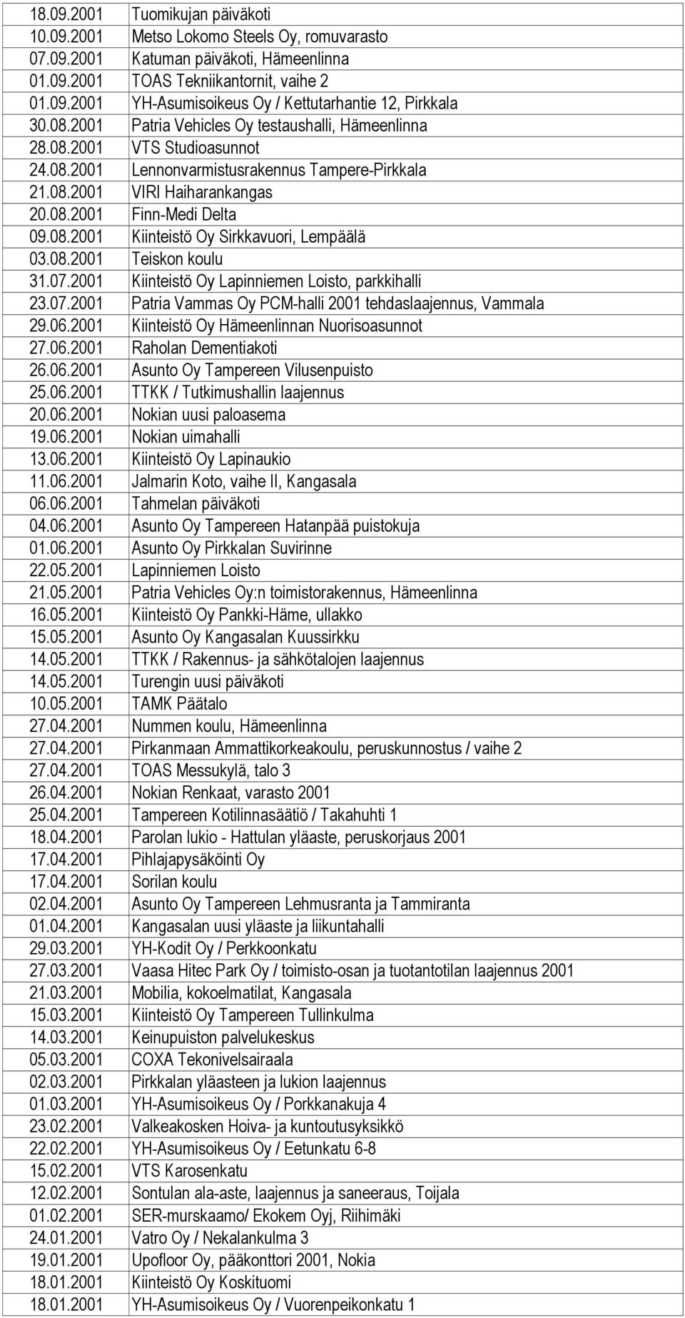 08.2001 Teiskon koulu 31.07.2001 Kiinteistö Oy Lapinniemen Loisto, parkkihalli 23.07.2001 Patria Vammas Oy PCM-halli 2001 tehdaslaajennus, Vammala 29.06.