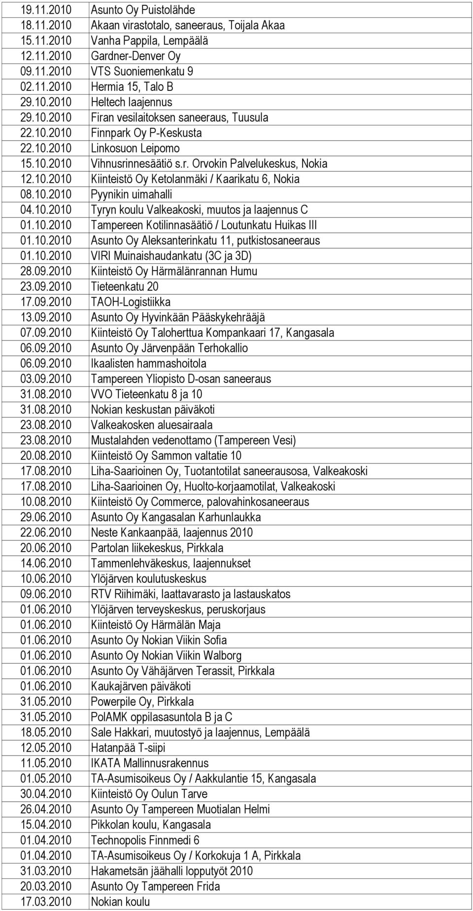 10.2010 Kiinteistö Oy Ketolanmäki / Kaarikatu 6, Nokia 08.10.2010 Pyynikin uimahalli 04.10.2010 Tyryn koulu Valkeakoski, muutos ja laajennus C 01.10.2010 Tampereen Kotilinnasäätiö / Loutunkatu Huikas III 01.