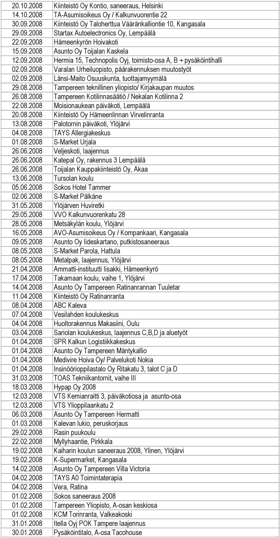 09.2008 Länsi-Maito Osuuskunta, tuottajamyymälä 29.08.2008 Tampereen teknillinen yliopisto/ Kirjakaupan muutos 26.08.2008 Tampereen Kotilinnasäätiö / Nekalan Kotilinna 2 22.08.2008 Moisionaukean päiväkoti, Lempäälä 20.
