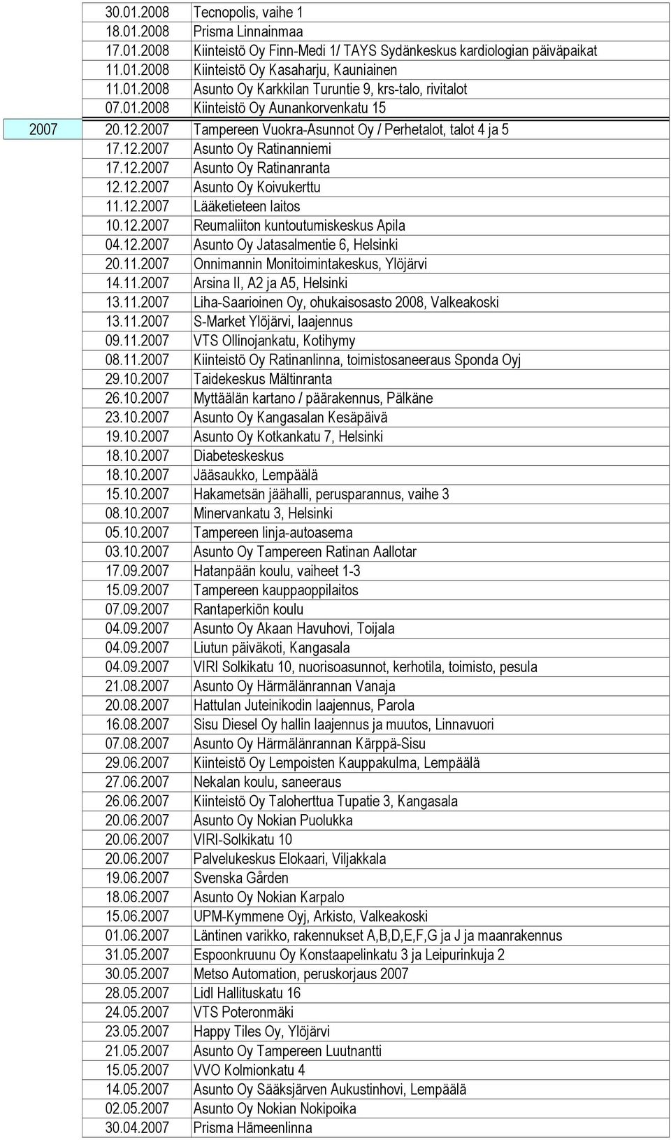 12.2007 Lääketieteen laitos 10.12.2007 Reumaliiton kuntoutumiskeskus Apila 04.12.2007 Asunto Oy Jatasalmentie 6, Helsinki 20.11.2007 Onnimannin Monitoimintakeskus, Ylöjärvi 14.11.2007 Arsina II, A2 ja A5, Helsinki 13.