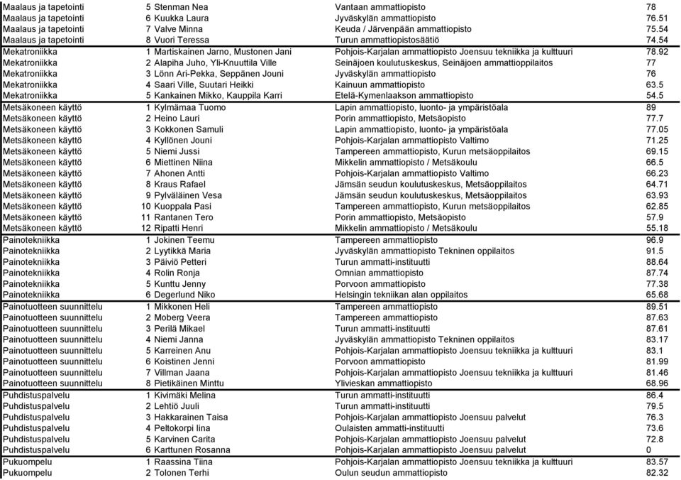 54 Mekatroniikka 1 Martiskainen Jarno, Mustonen Jani Pohjois-Karjalan ammattiopisto Joensuu tekniikka ja kulttuuri 78.