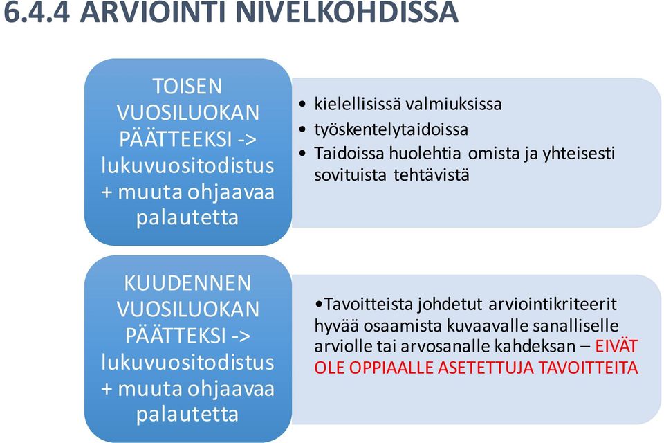 KUUDENNEN VUOSILUOKAN PÄÄTTEKSI - > lukuvuositodistus + muuta ohjaavaa palautetta Tavoitteista johdetut