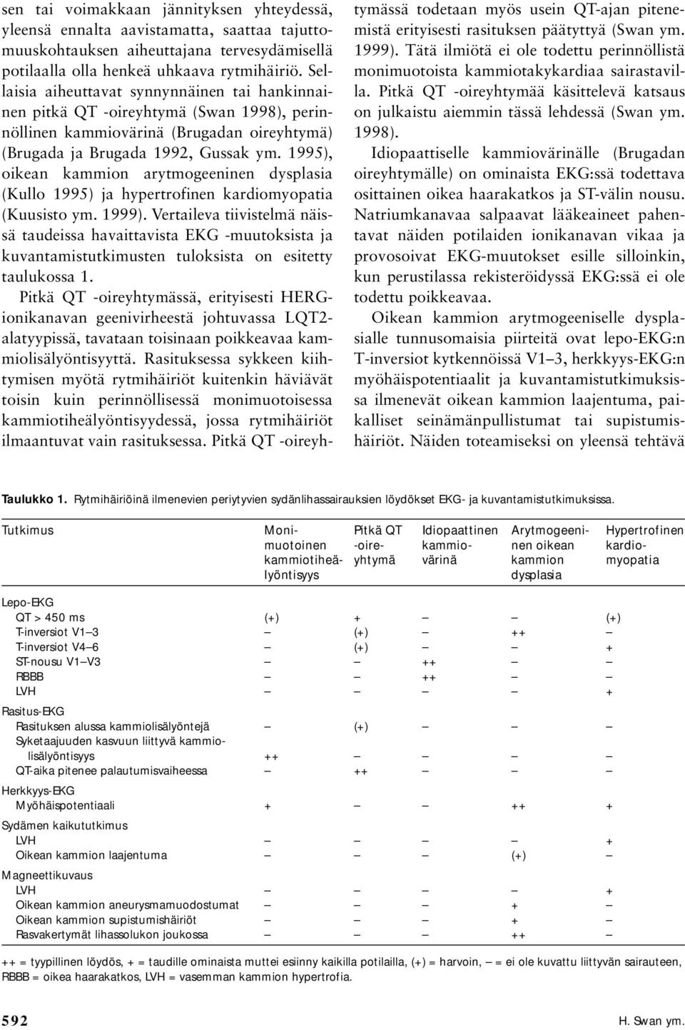 1995), oikean kammion arytmogeeninen dysplasia (Kullo 1995) ja hypertrofinen kardiomyopatia (Kuusisto ym. 1999).