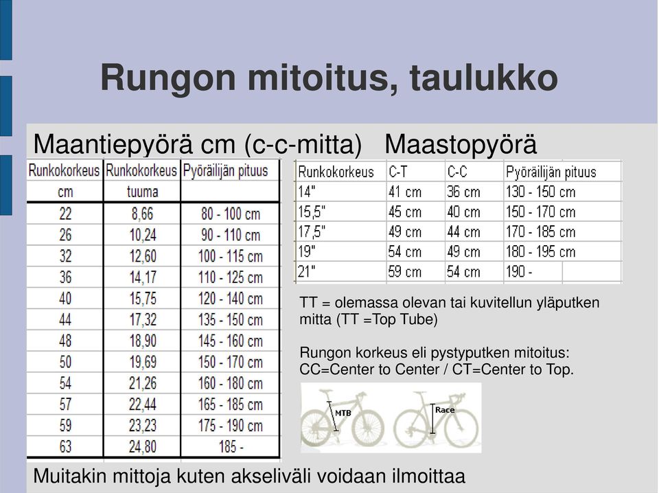 Rungon korkeus eli pystyputken mitoitus: CC=Center to Center /