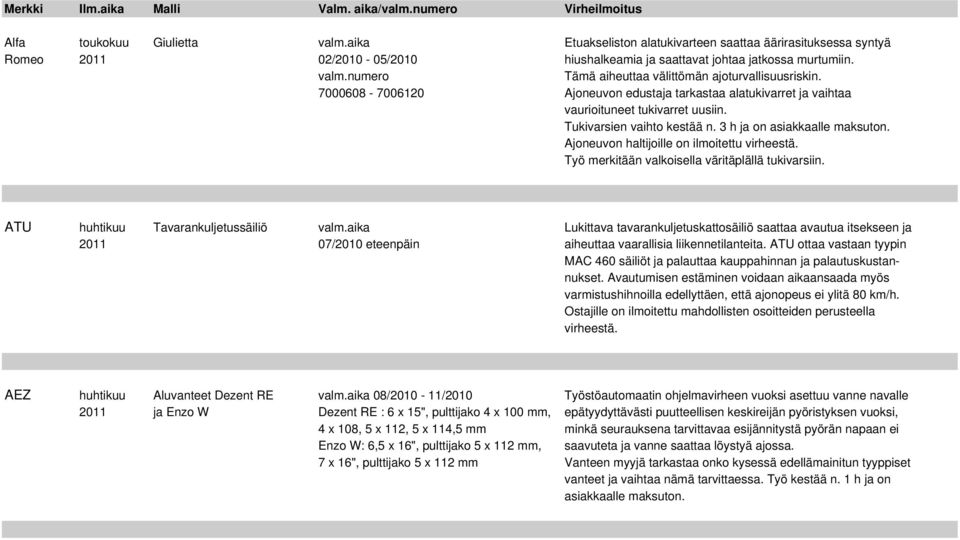 Työ merkitään valkoisella väritäplällä tukivarsiin. ATU huhtikuu Tavarankuljetussäiliö valm.