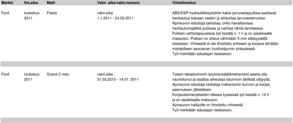 Putkien on oltava vähintään 5 mm etäisyydellä toisistaan. Virheestä ei ole ilmoitettu erikseen ja korjaus tehdään mahdollisen seuraavan huoltokäynnin yhteydessä. Työ merkitään edustajan tiedostoon.