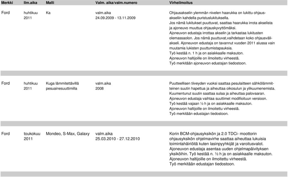 Jos nämä puuttuvat,vaihdetaan koko ohjausväliakseli. Ajoneuvon edustaja on tavannut vuoden 2011 alussa vain muutamia lukisten puuttumistapauksia. Työ kestää n. 1 h ja on asiakkaalle maksuton.