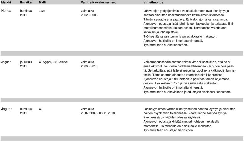 Tarvittaessa vaihdetaan katkaisin ja johdinpistoke. Työ kestää vajaan tunnin ja on asiakkaalle maksuton. Työ merkitään huoltotiedostoon. Jaguar joulukuu X- tyyppi, 2.2 l diesel valm.