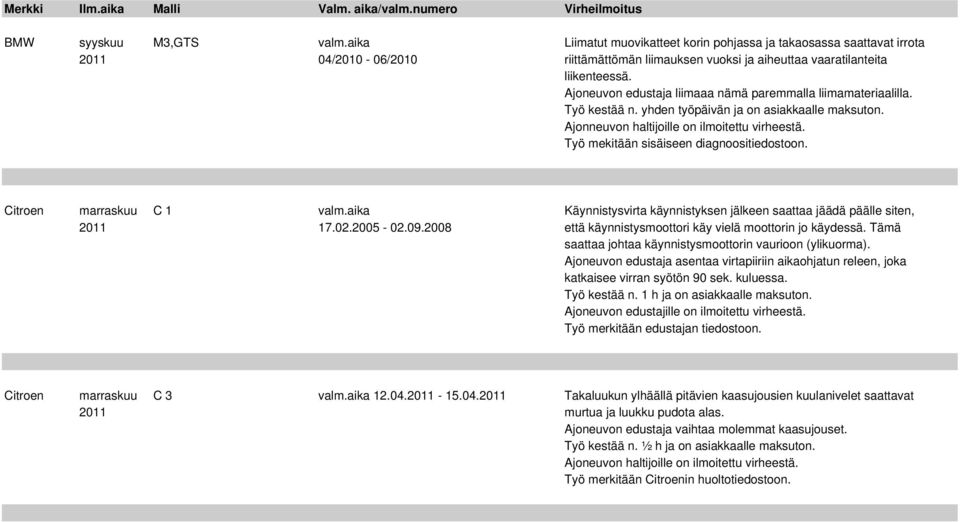 Työ mekitään sisäiseen diagnoositiedostoon. Citroen marraskuu C 1 valm.aika Käynnistysvirta käynnistyksen jälkeen saattaa jäädä päälle siten, 2011 17.02.2005-02.09.