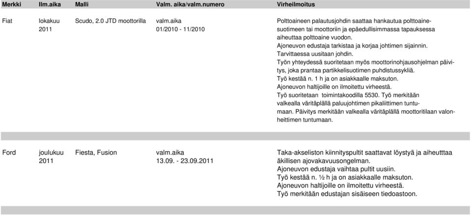 Ajoneuvon edustaja tarkistaa ja korjaa johtimen sijainnin. Tarvittaessa uusitaan johdin.