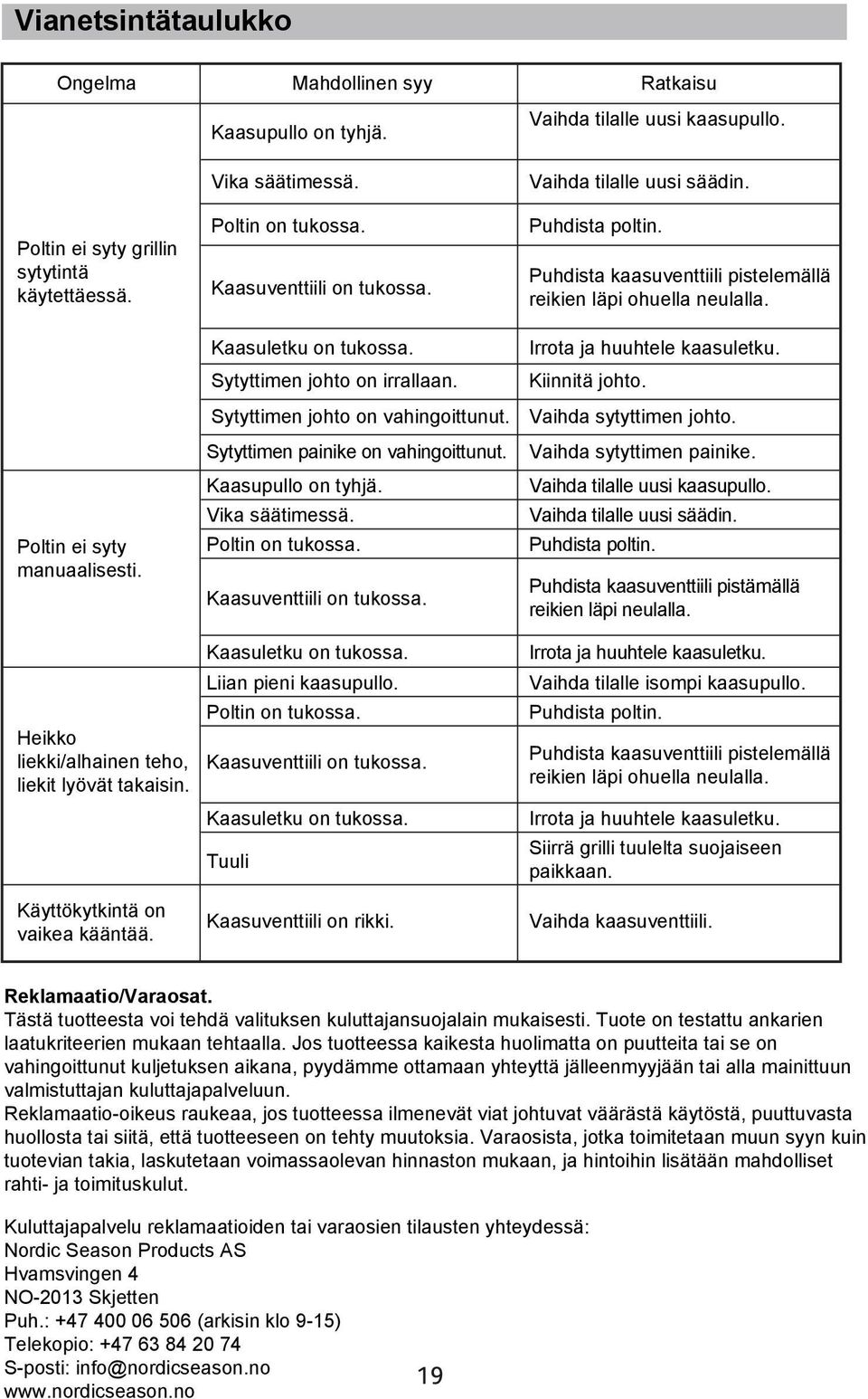 Sytyttimen painike on vahingoittunut. Kaasupullo on tyhjä. Vika säätimessä. Poltin on tukossa. Kaasuventtiili on tukossa. Kaasuletku on tukossa. Liian pieni kaasupullo. Poltin on tukossa. Kaasuventtiili on tukossa. Kaasuletku on tukossa. Tuuli Kaasuventtiili on rikki.