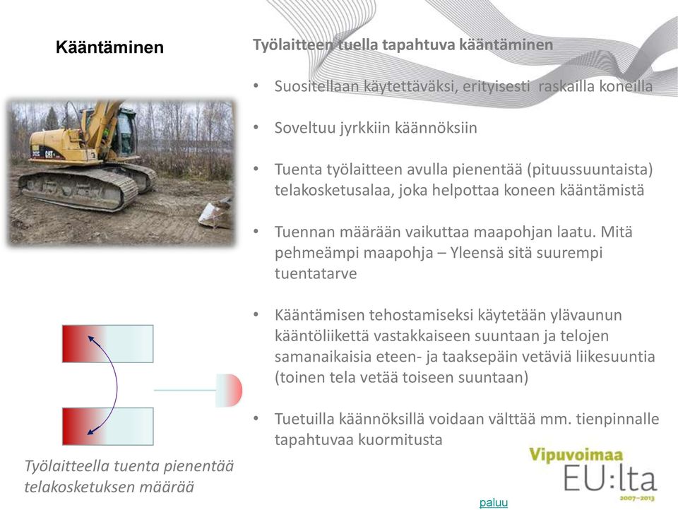Mitä pehmeämpi maapohja Yleensä sitä suurempi tuentatarve Kääntämisen tehostamiseksi käytetään ylävaunun kääntöliikettä vastakkaiseen suuntaan ja telojen samanaikaisia