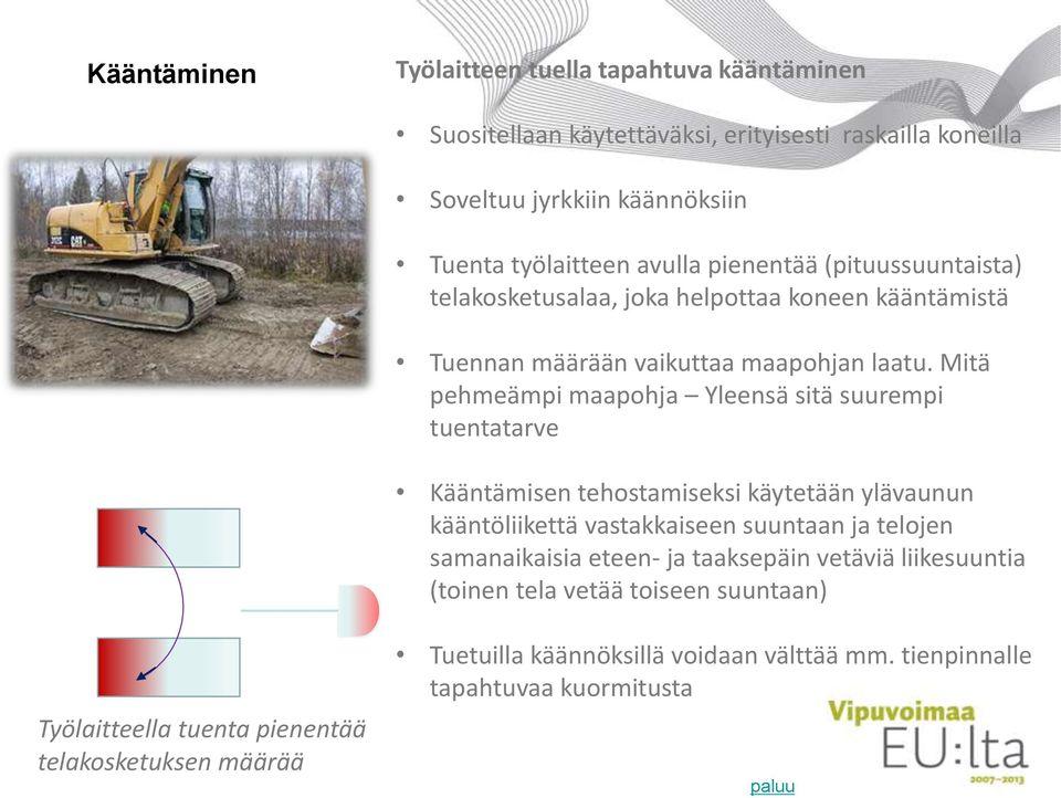 Mitä pehmeämpi maapohja Yleensä sitä suurempi tuentatarve Kääntämisen tehostamiseksi käytetään ylävaunun kääntöliikettä vastakkaiseen suuntaan ja telojen samanaikaisia