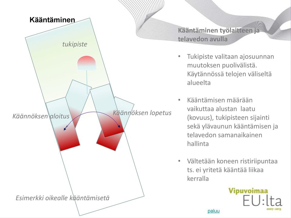 Käytännössä telojen väliseltä alueelta Kääntämisen määrään vaikuttaa alustan laatu (kovuus), tukipisteen