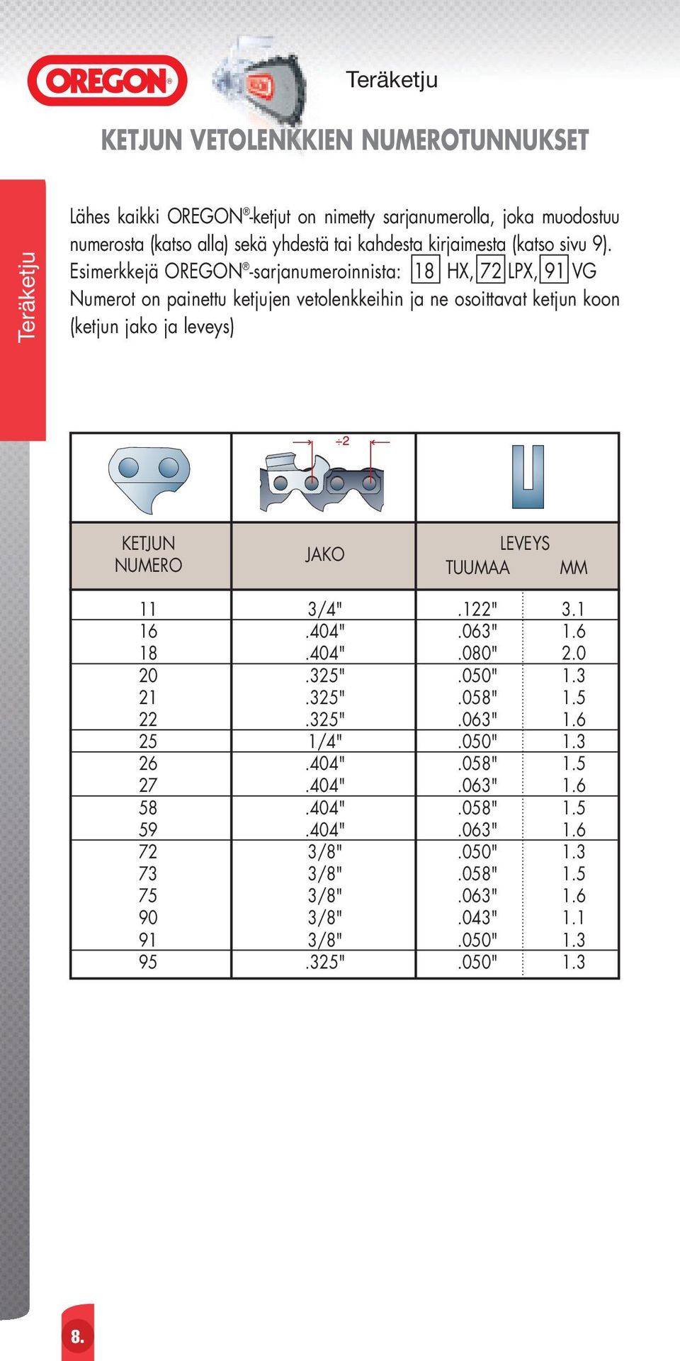 Esimerkkejä OREGON -sarjanumeroinnista: 18 HX, 72 LPX, 91 VG Numerot on painettu ketjujen vetolenkkeihin ja ne osoittavat ketjun koon (ketjun jako ja leveys) KETJUN