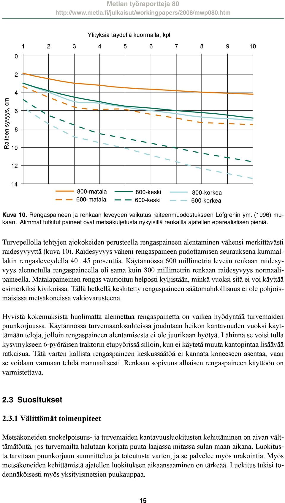 Turvepellolla tehtyjen ajokokeiden perusteella rengaspaineen alentaminen vähensi merkittävästi raidesyvyyttä (kuva 10).