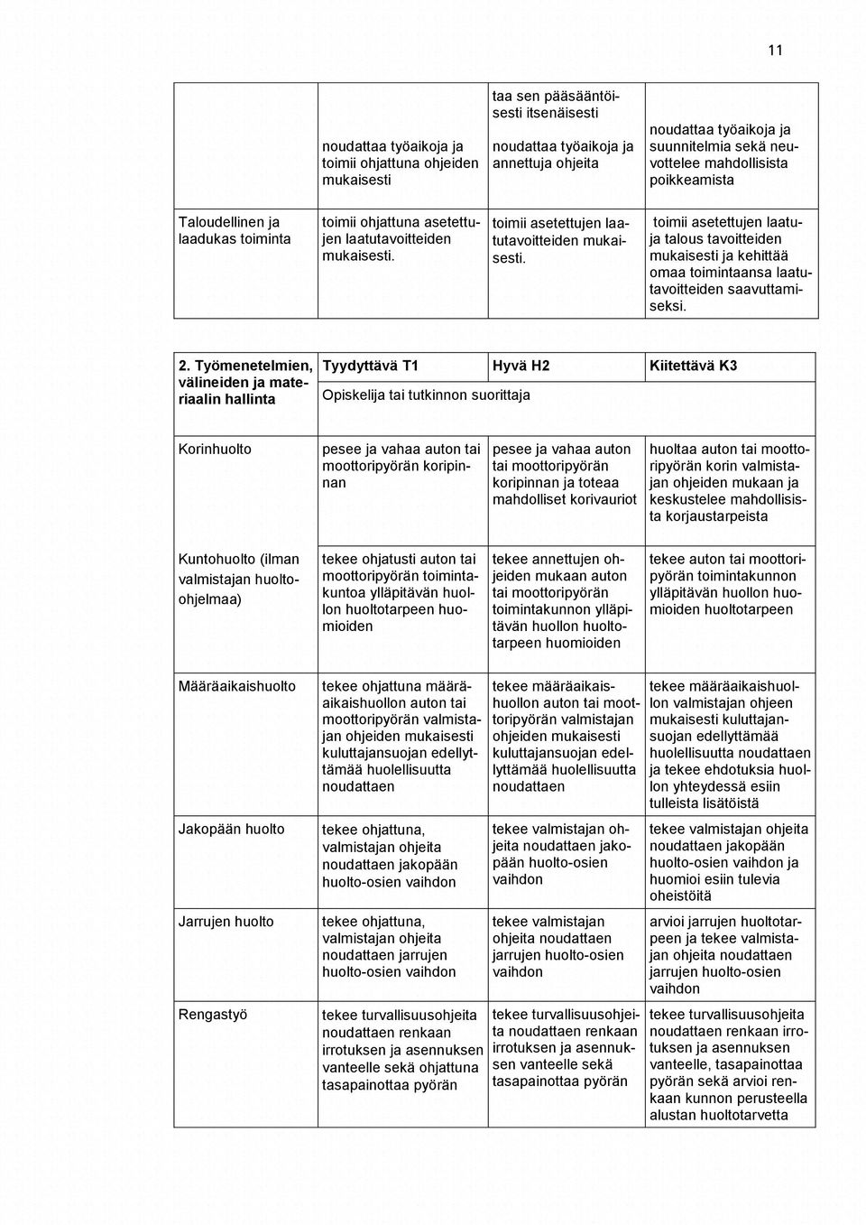 toimii asetettujen laatuja talous tavoitteiden mukaisesti ja kehittää omaa toimintaansa laatutavoitteiden saavuttamiseksi. 2.