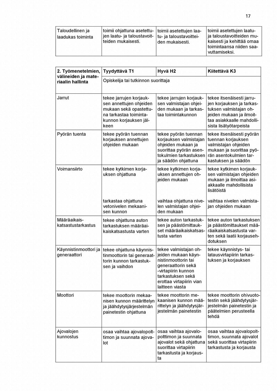 Työmenetelmien, välineiden ja materiaalin hallinta Opiskelija tai tutkinnon suorittaja Jarrut Pyörän tuenta Voimansiirto tekee jarrujen korjauksen annettujen ohjeiden mukaan sekä opastettuna