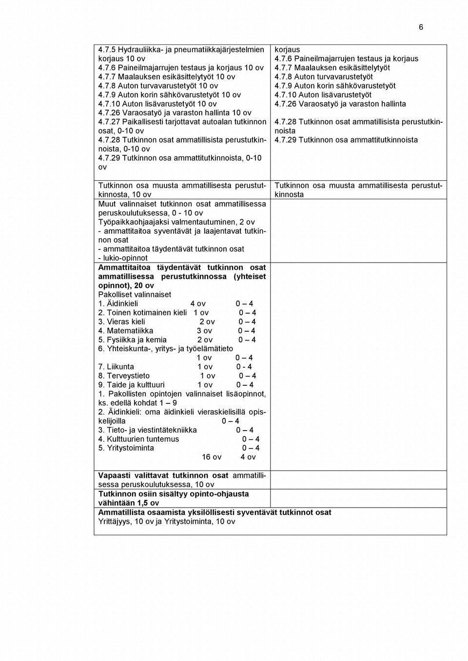 7.29 Tutkinnon osa ammattitutkinnoista, 0-10 ov Tutkinnon osa muusta ammatillisesta perustutkinnosta, 10 ov Muut valinnaiset tutkinnon osat ammatillisessa peruskoulutuksessa, 0-10 ov