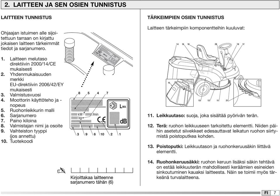 Sarjanumero 7. Paino kiloina 8. Valmistajan nimi ja osoite 9. Vaihteiston tyyppi (jos annettu) 0.