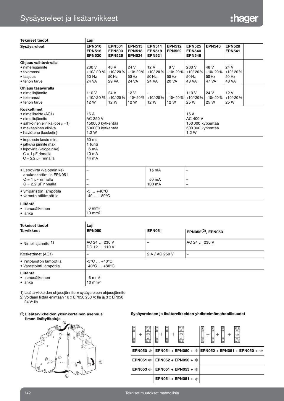 lepovirta (valopainike) C = µf rinnalla C =, µf rinnalla Laji EPN0 EPN EPN0 0 V +0/0 % VA 0 V +0/0 % W EPN0 EPN0 EPN6 8 V +0/0 % VA V +0/0 % W 6 A AC 0 V 0000 kytkentää 00000 kytkentää, W 0 ms tunti