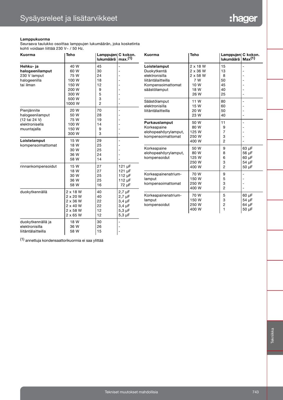 rinnankompensoidut duokytkennällä duokytkennällä ja elektronisilla liitäntälaitteilla 0 W 60 W 7 W 00 W 0 W 00 W 00 W 00 W 000 W 0 W 0 W 7 W 00 W 0 W 00 W W 8 W 0 W 6 W 8 W W 8 W 0 W 6 W 8 W x 8 W x