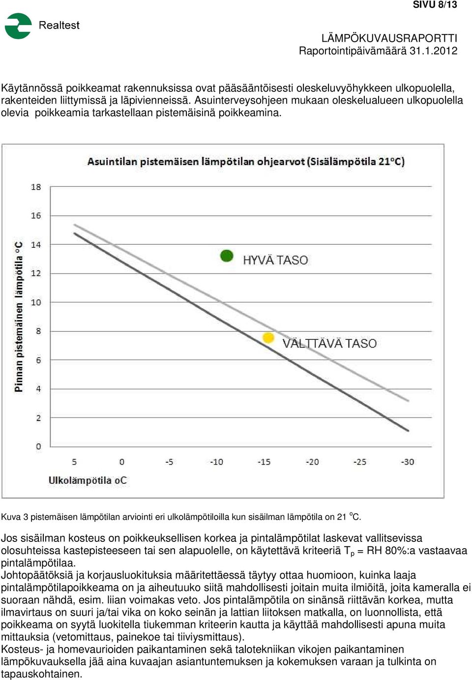 Kuva 3 pistemäisen lämpötilan arviointi eri ulkolämpötiloilla kun sisäilman lämpötila on 21 o C.