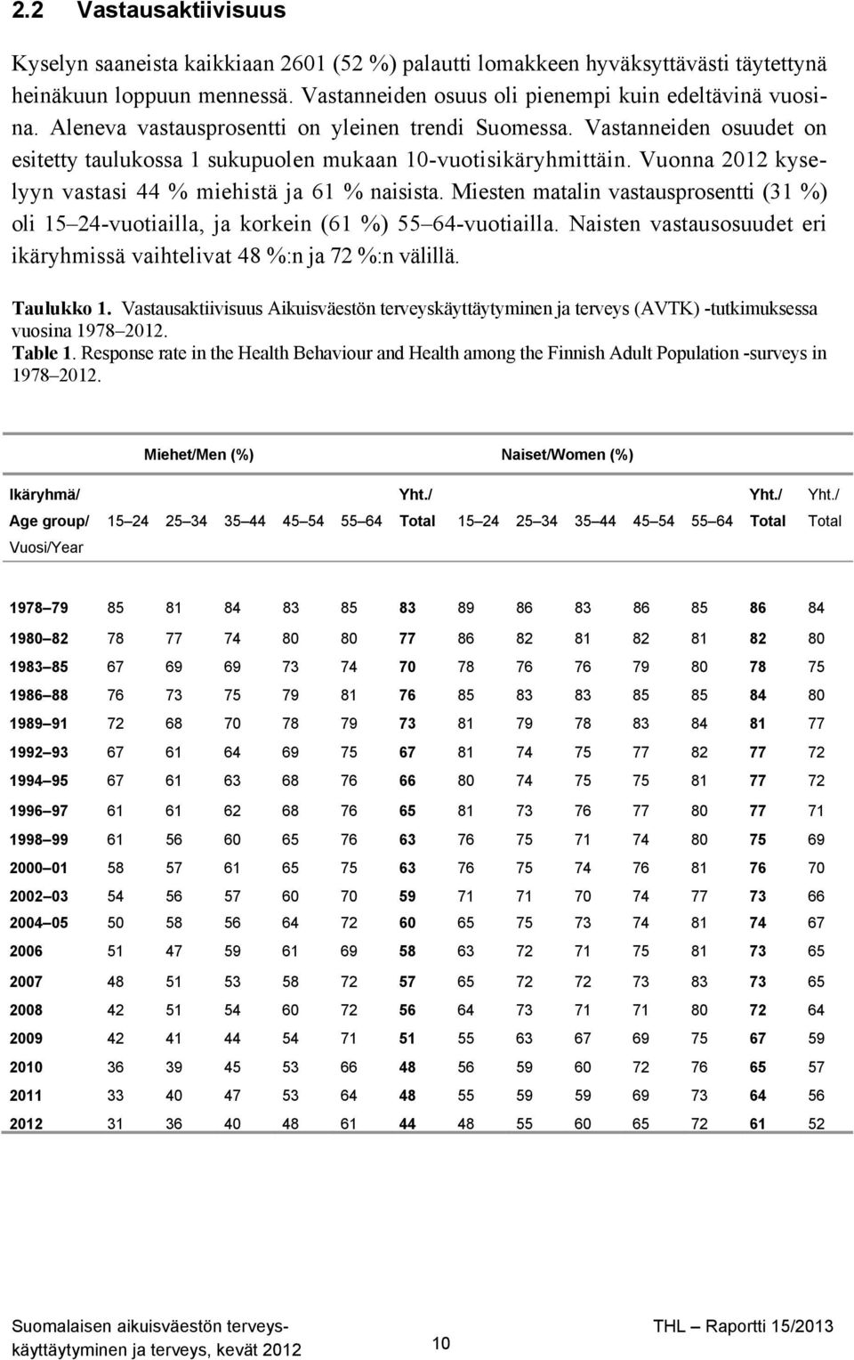 Vuonna 2012 kyselyyn vastasi 44 % miehistä ja 61 % naisista. Miesten matalin vastausprosentti (31 %) oli 15 24-vuotiailla, ja korkein (61 %) 55 64-vuotiailla.