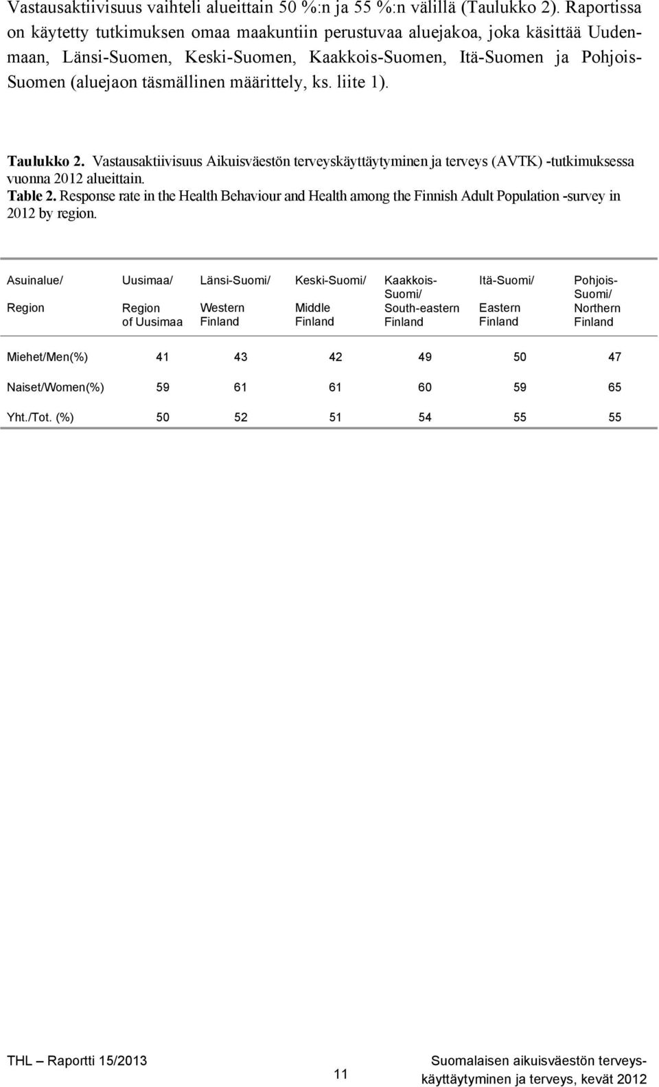määrittely, ks. liite 1). Taulukko 2. Vastausaktiivisuus Aikuisväestön terveyskäyttäytyminen ja terveys (AVTK) -tutkimuksessa vuonna 2012 alueittain. Table 2.