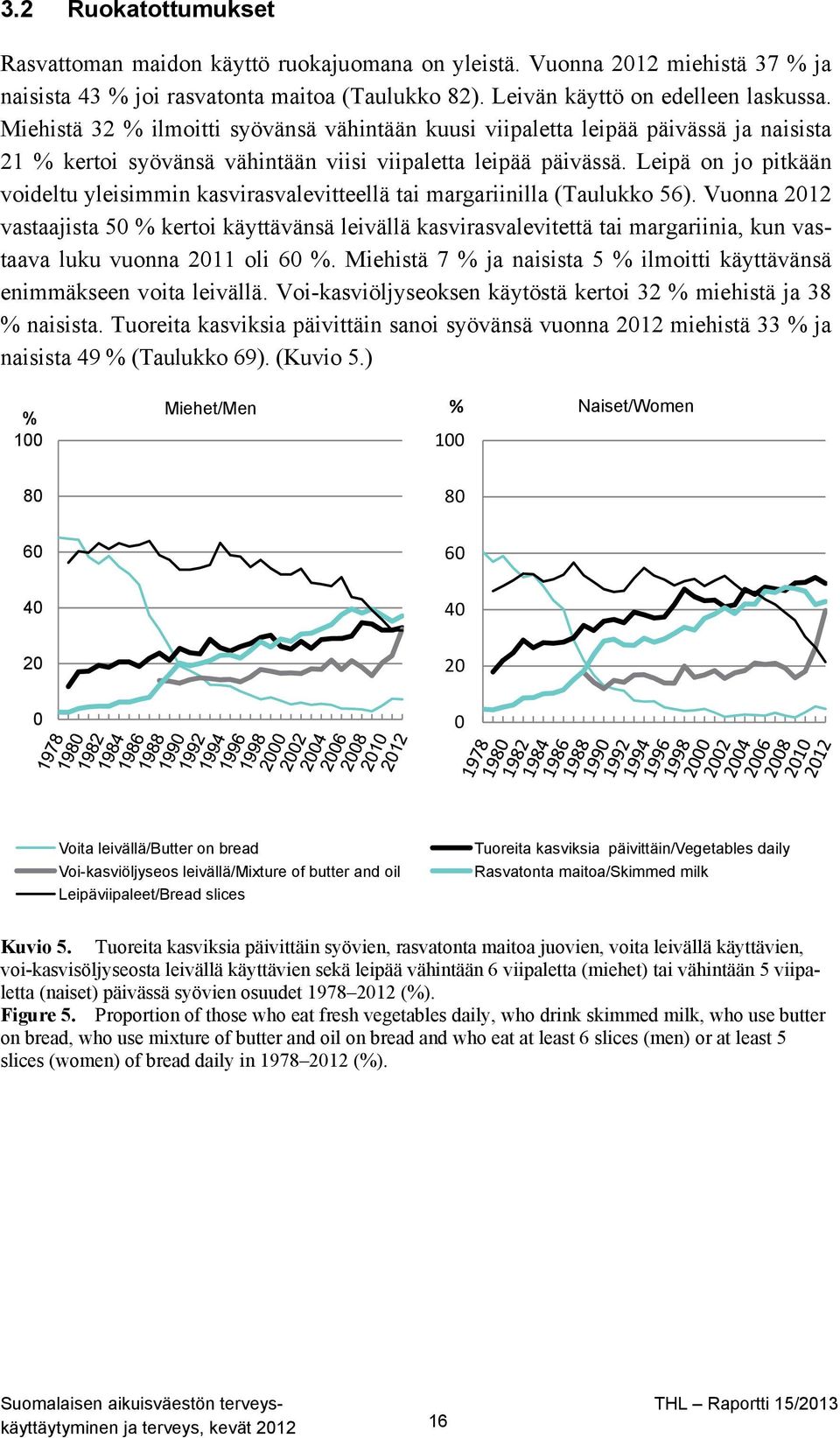 Leipä on jo pitkään voideltu yleisimmin kasvirasvalevitteellä tai margariinilla (Taulukko 56).