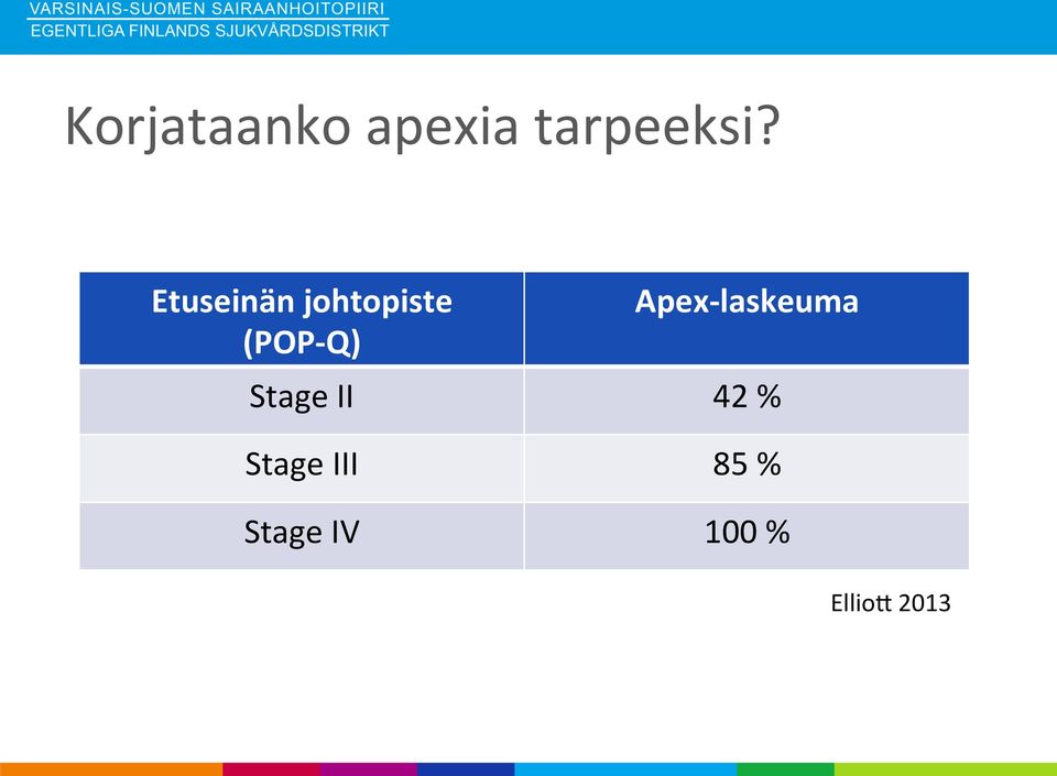 Apex-laskeuma Stage II 42 %