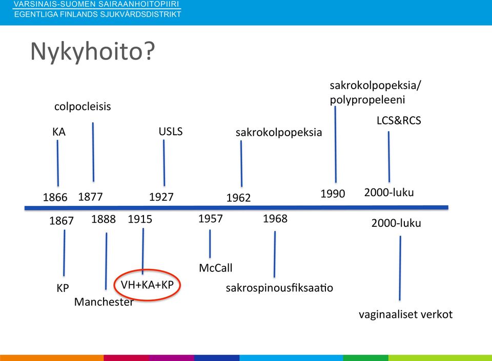 polypropeleeni LCS&RCS 1866 1877 1927 1962 1990 2000-luku