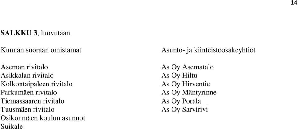 Tuusmäen rivitalo Osikonmäen koulun asunnot Suikale Asunto- ja