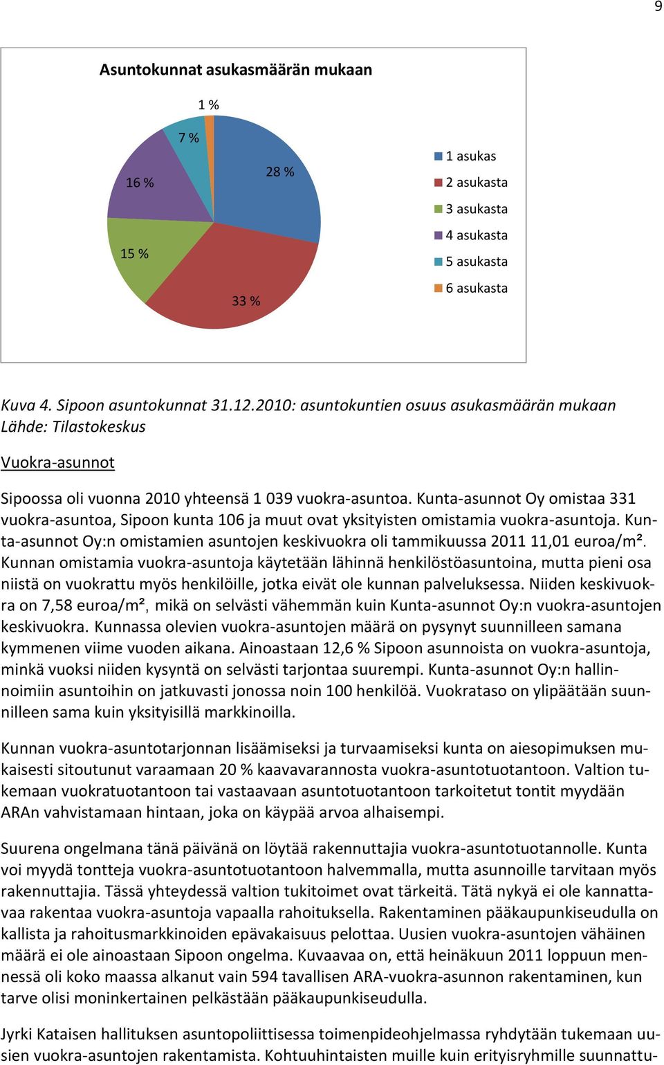 Kunta-asunnot Oy omistaa 331 vuokra-asuntoa, Sipoon kunta 106 ja muut ovat yksityisten omistamia vuokra-asuntoja.