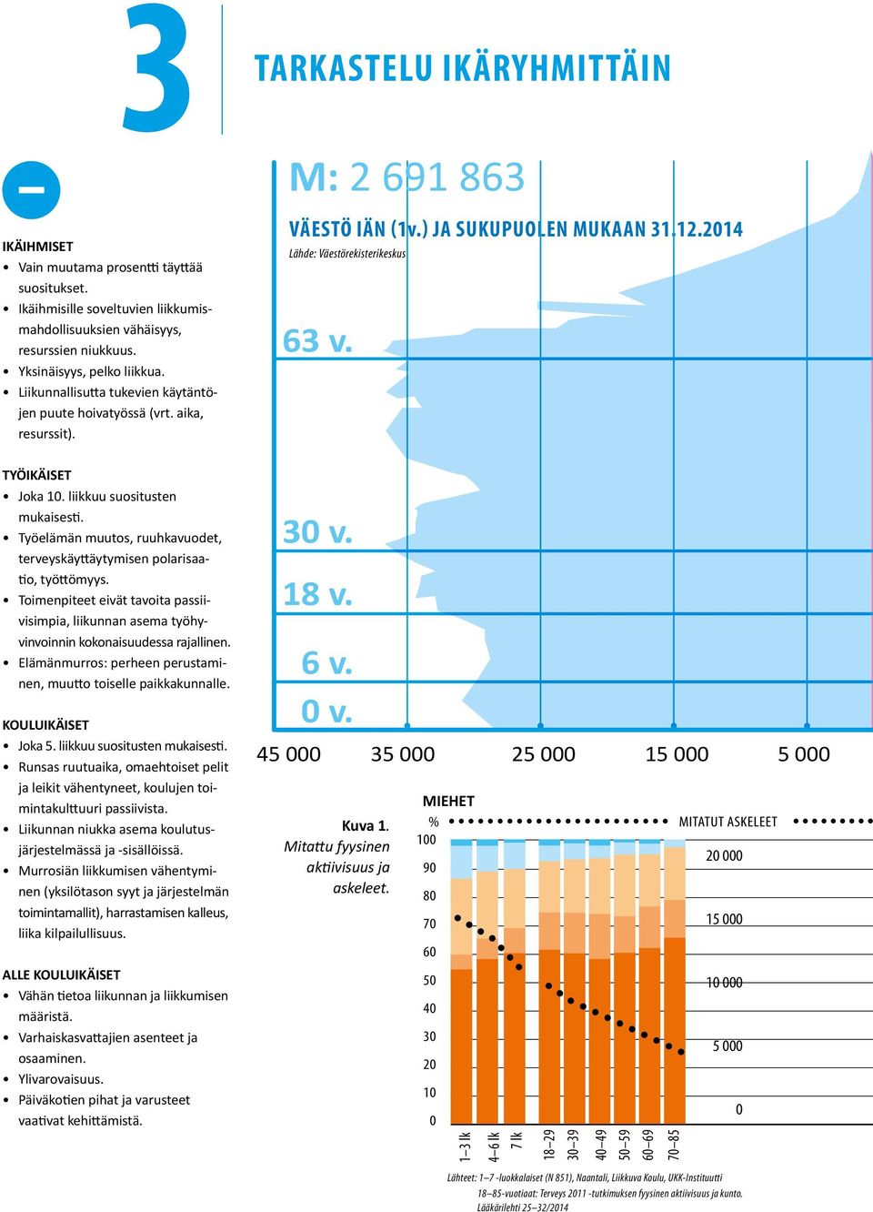 TYÖIKÄISET Joka 1. liikkuu suositusten mukaisesti. Työelämän muutos, ruuhkavuodet, terveyskäyttäytymisen polarisaatio, työttömyys.