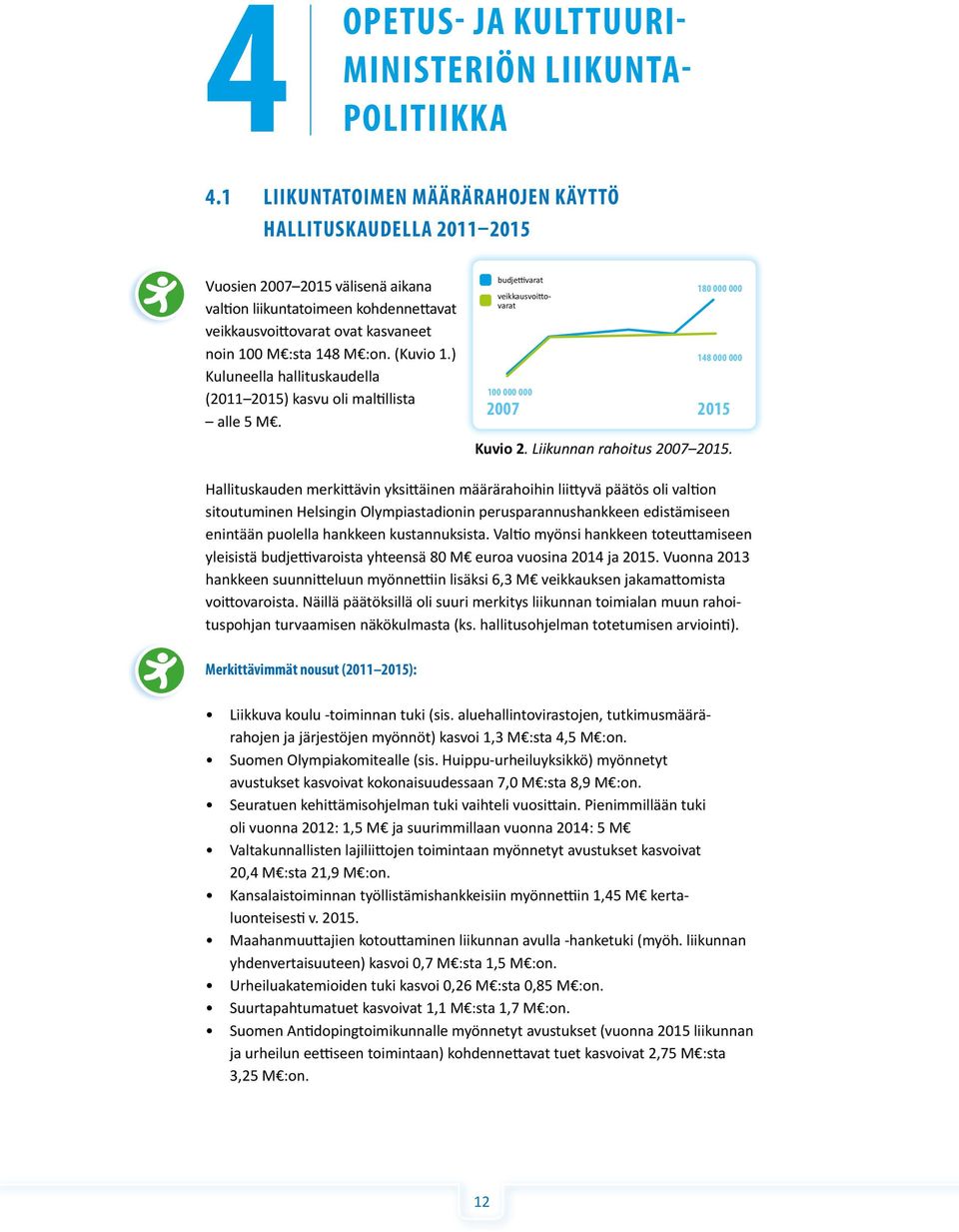 (Kuvio 1.) Kuluneella hallituskaudella (211 215) kasvu oli maltillista alle 5 M. budjettivarat veikkausvoittovarat 1 18 148 27 215 Kuvio 2. Liikunnan rahoitus 27 215.