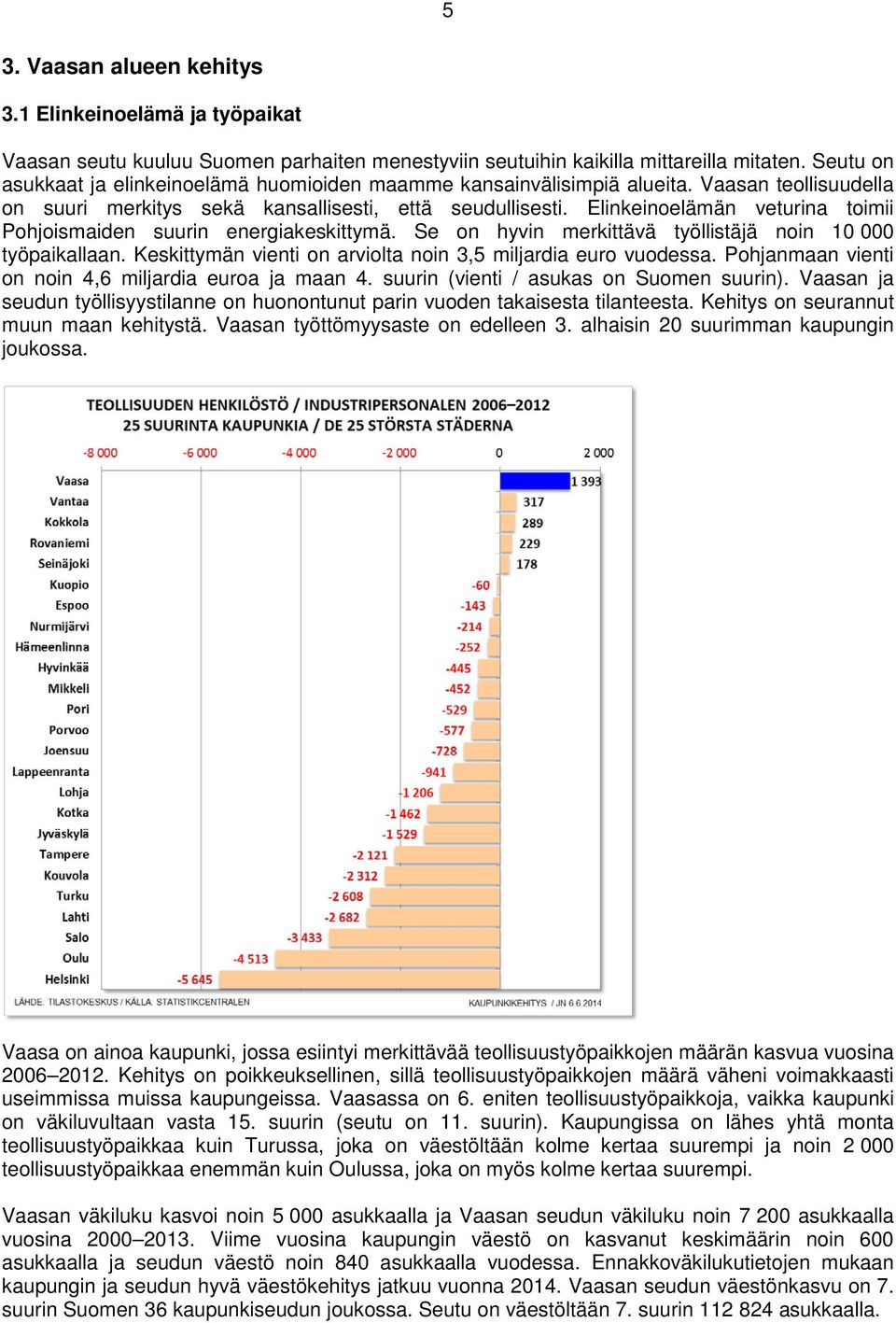 Elinkeinoelämän veturina toimii Pohjoismaiden suurin energiakeskittymä. Se on hyvin merkittävä työllistäjä noin 10 000 työpaikallaan. Keskittymän vienti on arviolta noin 3,5 miljardia euro vuodessa.