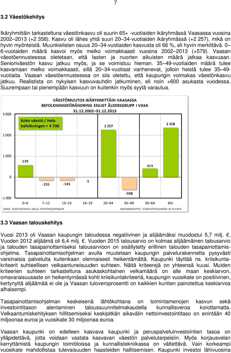 0 6-vuotaiden määrä kasvoi myös melko voimakkaasti vuosina 2002 2013 (+579). Vaasan väestöennusteessa oletetaan, että lasten ja nuorten aikuisten määrä jatkaa kasvuaan.