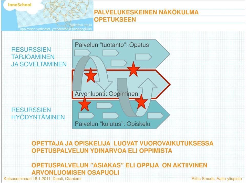 kulutus : Opiskelu OPETTAJA JA OPISKELIJA LUOVAT VUOROVAIKUTUKSESSA OPETUSPALVELUN