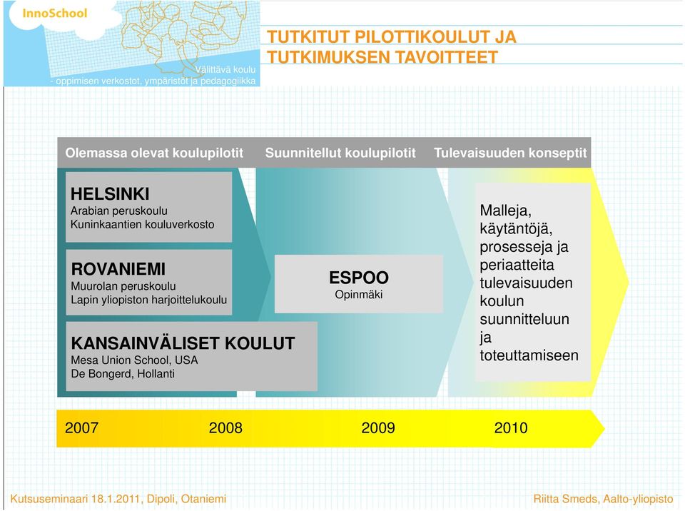 Lapin yliopiston harjoittelukoulu KANSAINVÄLISET KOULUT Mesa Union School, USA De Bongerd, Hollanti ESPOO