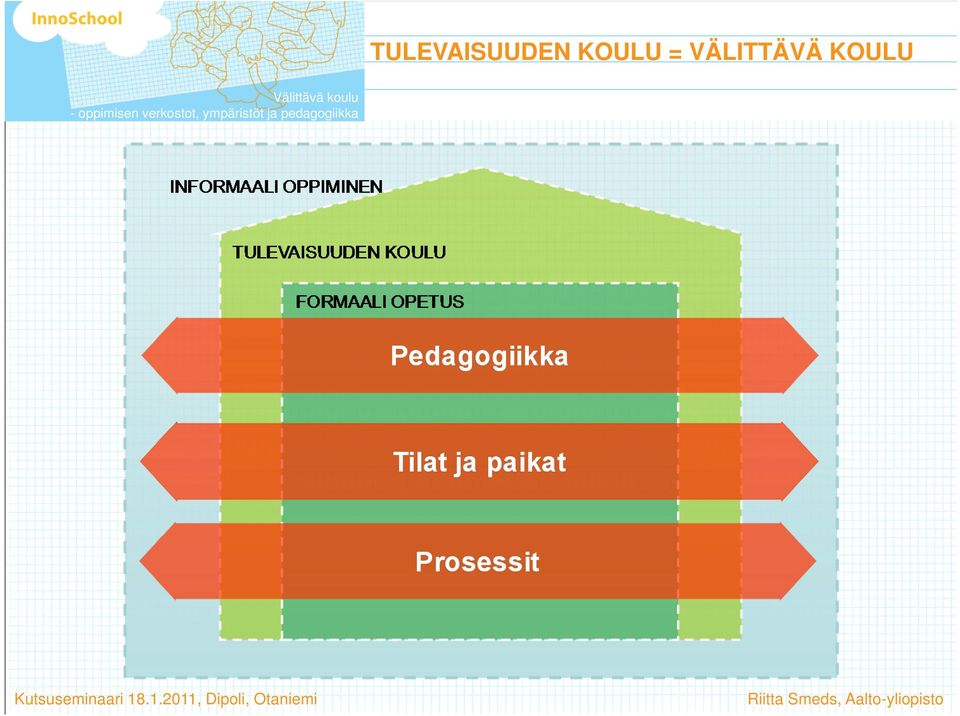 VÄLITTÄVÄ