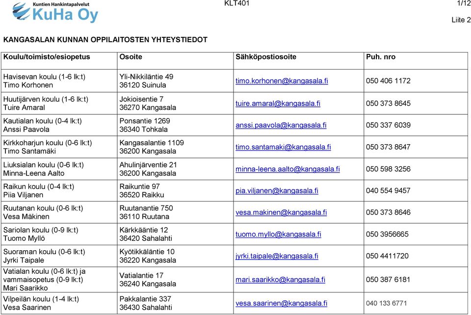 koulu (0-6 lk:t) Jyrki Taipale Vatialan koulu (0-6 lk:t) ja vammaisopetus (0-9 lk:t) Mari Saarikko Vilpeilän koulu (1-4 lk:t) Vesa Saarinen Yli-Nikkiläntie 49 36120 Suinula Jokioisentie 7 36270