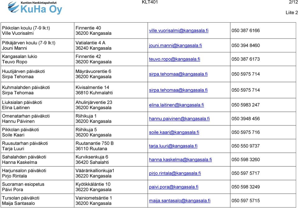 Pirjo Rintala Suoraman esiopetus Päivi Pora Tursolan päiväkoti Maija Santasalo Finnentie 40 Vatialantie 4 A 36240 Kangasala Finnentie 42 Mäyrävuorentie 6 Kivisalmentie 14 36810 Kuhmalahti