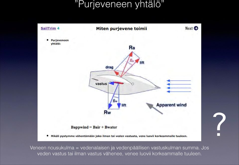 vedenpäällisen vastuskulman summa.